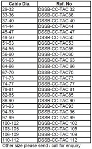 Attachment Details for Cable Diameter Delta Sama